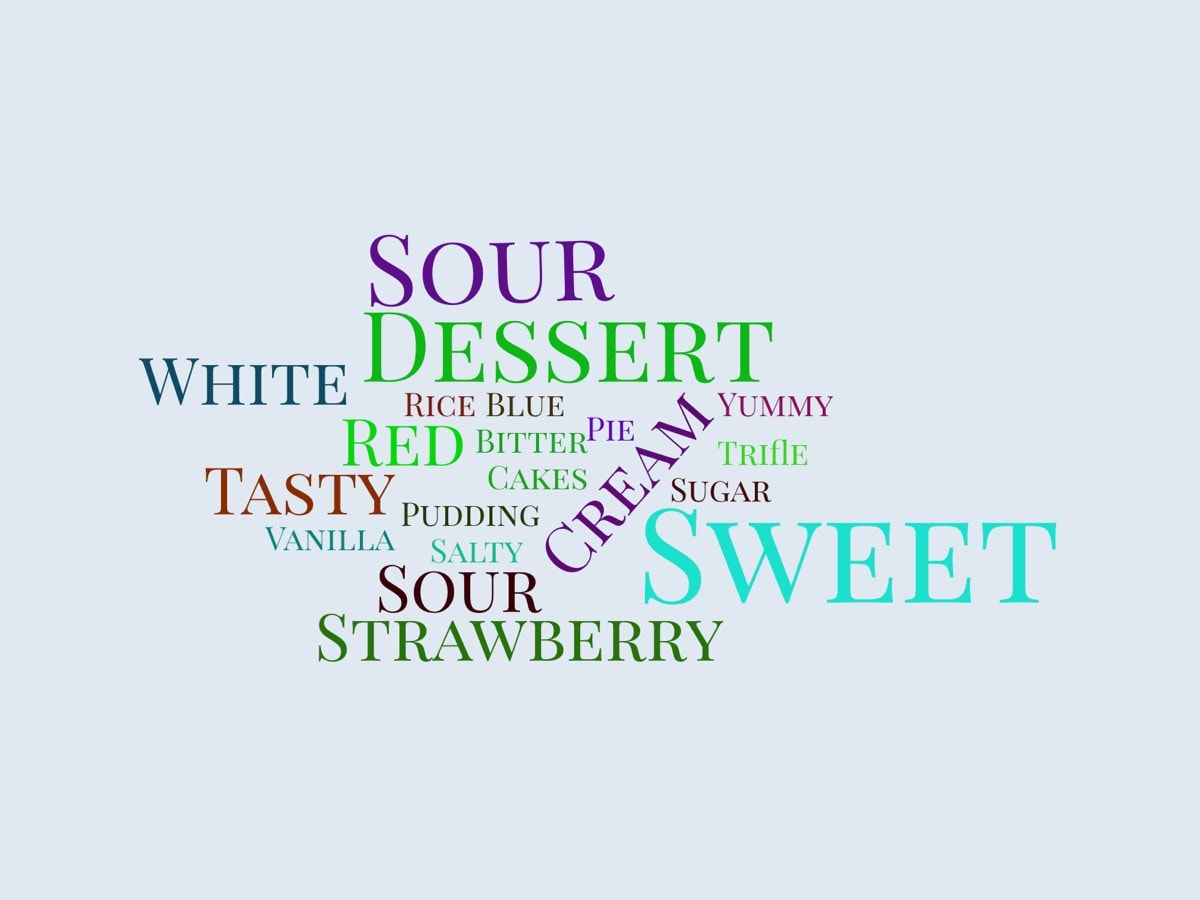 tag cloud
